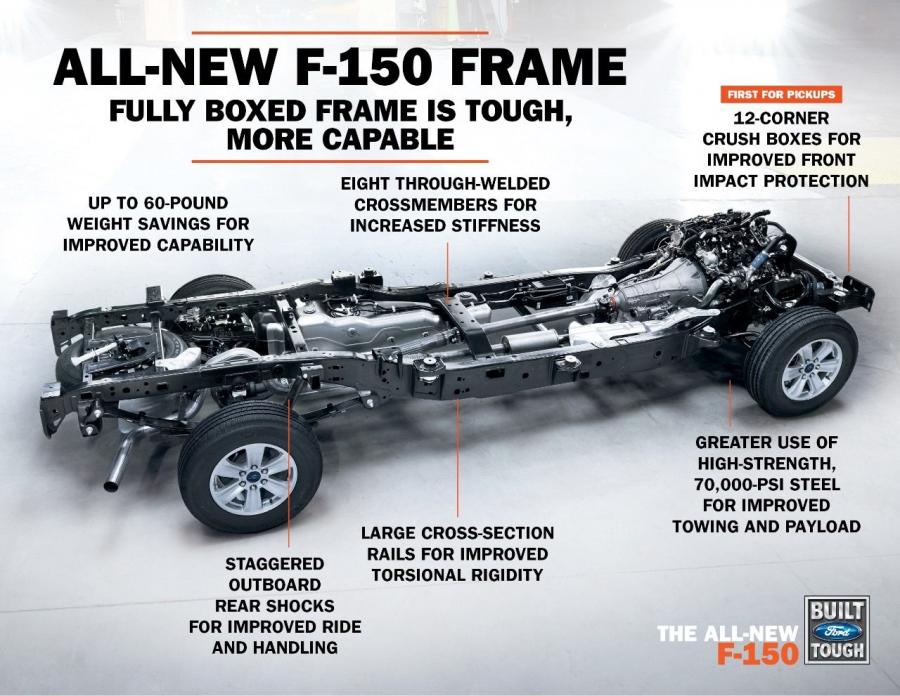  Ford F-150 2015 года  (фото 7 из 33)